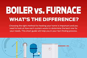 Boiler versus Furnace infographic